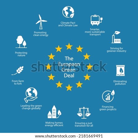 The European Green Deal. Set of isolated icons, vector illustration EPS 10  Royalty-Free Stock Photo #2181669491