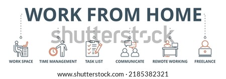 Work from home banner web icon vector illustration concept of wfh with icon of workspace, time management, task list, communicate, remote working and freelance