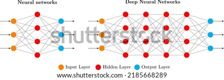 Neural Networks vs Deep Learning or Deep Neural Networks Royalty-Free Stock Photo #2185668289