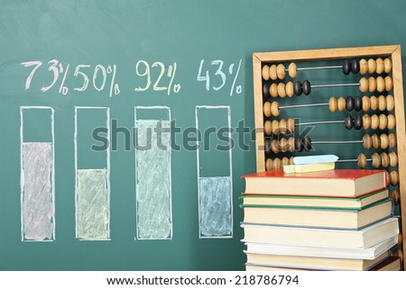Education concept. Abacus? books and diagram on a blackboard. 