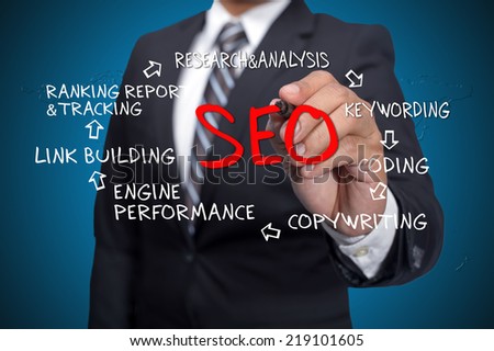 SEO flow chart written by executive as a background