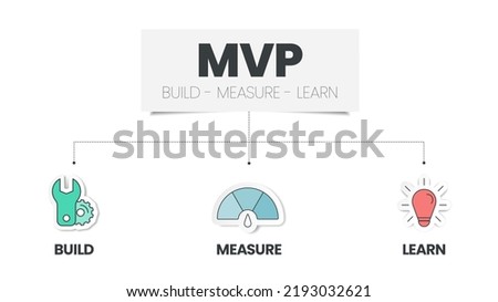 Minimum Viable Products (MVP) and Build-Measure-Learn loops infographic template has 3 steps to analyse such as build (product), measure (data) and learn (ideas). Creative business visual slide vector Royalty-Free Stock Photo #2193032621