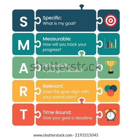 SMART Specific Measurable Achievable Relevant Time bound business and personal goals infographic Royalty-Free Stock Photo #2193315045