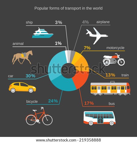 Transportation infographics - popular forms of transport in the world