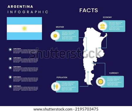 Facts about Argentina country. Flat Austria map infographic template. vector illustration.