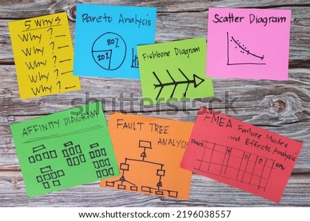 Problem solving root cause analysis tools and methods concept. Colorful sticky note infographic with copy space. Royalty-Free Stock Photo #2196038557