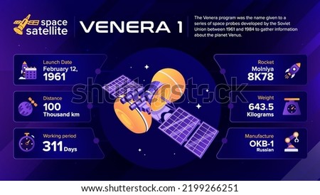 Space Satellites Venera Facts and information -vector illustration Royalty-Free Stock Photo #2199266251