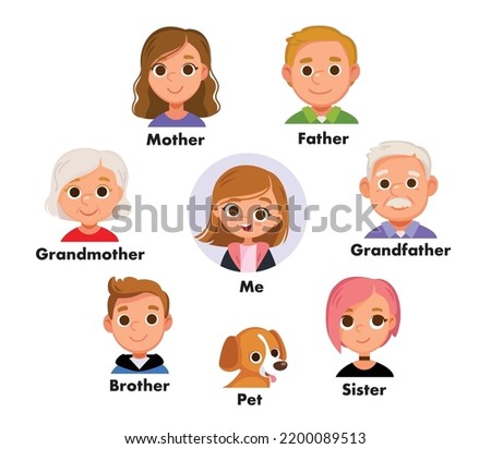 Vector concept of family tree, circle of relatives, genealogy pattern. Portrait of family members all generations. Family extended portrait photo album page concept. Family vocabulary english words. Royalty-Free Stock Photo #2200089513