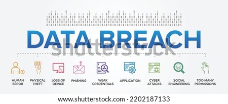 Data Breach concept and Most Common Causes vector icons set infographic background. Royalty-Free Stock Photo #2202187133