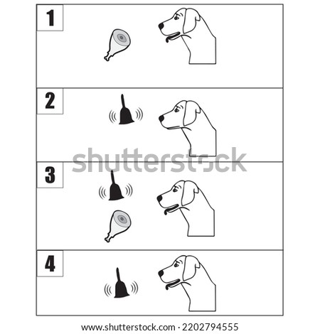 Pavlov's experiment on the dog,conditional mechanisms in educational psychology.Without colors.Vector illustration.