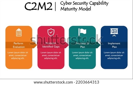 CYBER-SECURITY-CAPABILITY-MATURITY-MODEL Stock Vector Images - Avopix.com