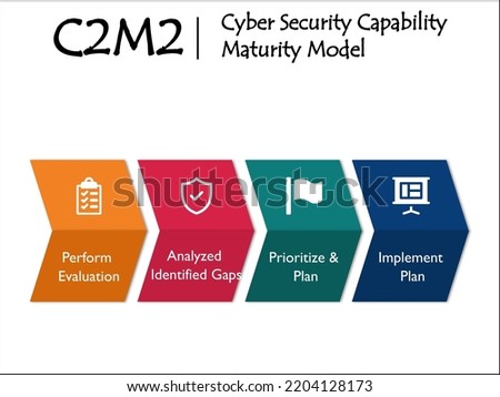 CYBER-SECURITY-CAPABILITY-MATURITY-MODEL Stock Vector Images - Avopix.com