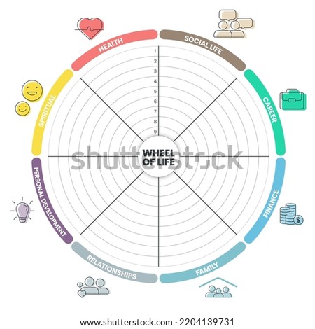 Wheel of life analysis diagram infographic with icon template has 8 steps such as social life, career, finance, family, relationships, personal development, spiritual and health. Life balance concept. Royalty-Free Stock Photo #2204139731