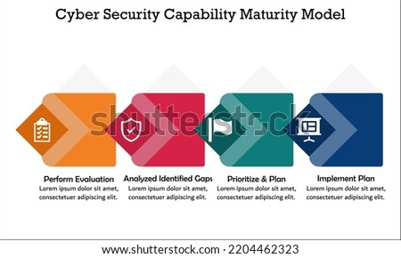 CYBER-SECURITY-CAPABILITY-MATURITY-MODEL Stock Vector Images - Avopix.com