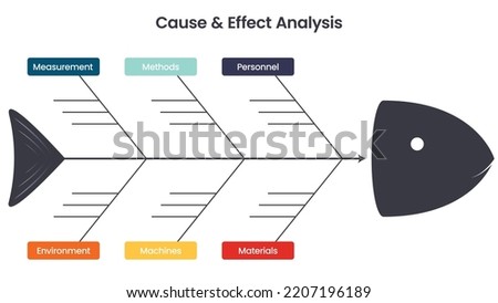Fishbone Diagram Cause and Effect Template Royalty-Free Stock Photo #2207196189