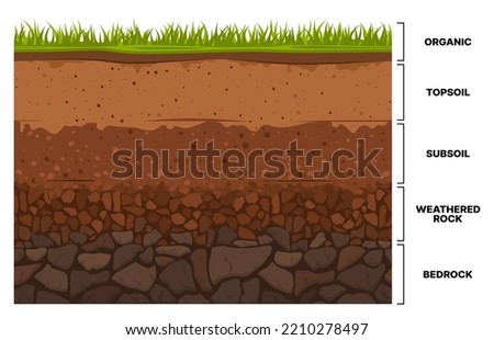 Soil layer infographics, earth texture horizon, subsoil land and underground, vector cross section. Geology soil layer and ground structure diagram with organic topsoil, weathered rock and bedrock Royalty-Free Stock Photo #2210278497