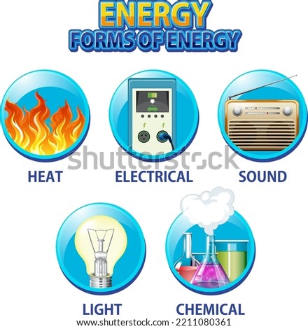 Forms of energy infographic illustration