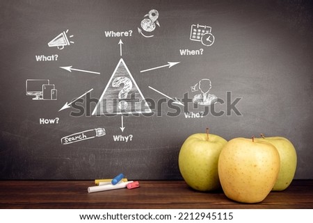Communication, Question mark with question words. Learning, searching, content and business concept. Chart with keywords and icons on chalk board.