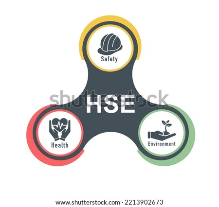 Banner Safety, Health, Environment . or HSE Concept . Is the responsibility or agency concerning occupational health, safety and environment within the factory. (illustration. vector. flat, clip art).