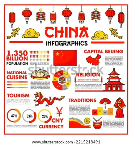China travel infographics, Beijing landmarks, culture and tradition information charts, vector diagrams. Chinese tourism info graphs and statistics on travel, cuisine, population and holidays