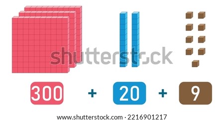 Base 10 blocks. Place value chart. One, tens and hundreds. Vector illustration isolated on white background. Royalty-Free Stock Photo #2216901217