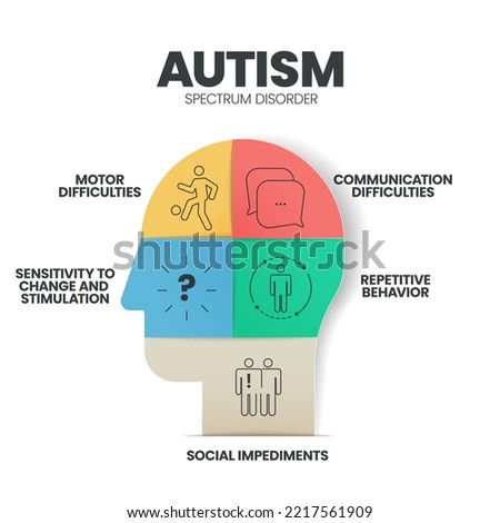 Autism spectrum disorder (ASD) infographic presentation template with icons has 5 steps such as Rett syndrome, Asperger's syndrome, PDD-NOS, Autistic disorder and childhood disorder. Diagram vector. Royalty-Free Stock Photo #2217561909