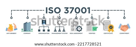ISO 37001 banner web icon vector illustration concept for Anti-bribery Management System (ABMS)	 Royalty-Free Stock Photo #2217728521