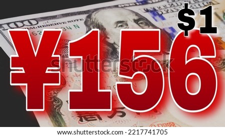 Digitally rendered sign in large red numbers displaying 156 JPY against US $1 value. 10,000 JPY bill and $100 banknote in the background. Foreign currency exchange concept.