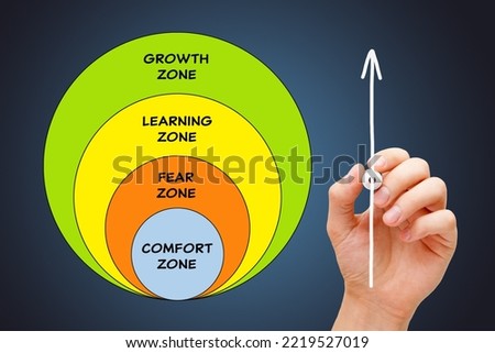 Hand drawing personal development concept about developing growth mindset by leaving your comfort zone in order to achieve success in life. Royalty-Free Stock Photo #2219527019