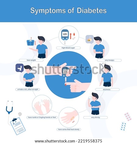 Diabetes symptoms.Infographic character with sugar level disease signs,thirsty,hungry. Diabetic patient symptom vector.Illustration infographic diabetes and healthcare information,flat design . Royalty-Free Stock Photo #2219558375