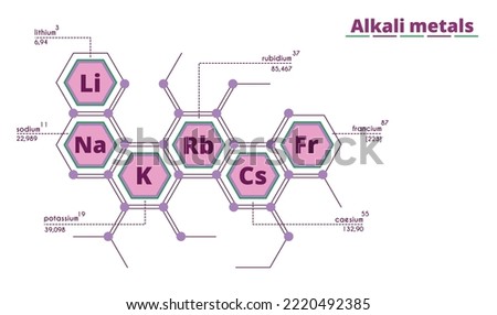 Periodic Table of element group I the alkali metals Royalty-Free Stock Photo #2220492385