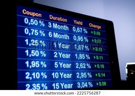 Close up screen with rising interest rates. Computer monitor with rising yields and rates. financial business, mortgage rates, debt financing and banking industry.