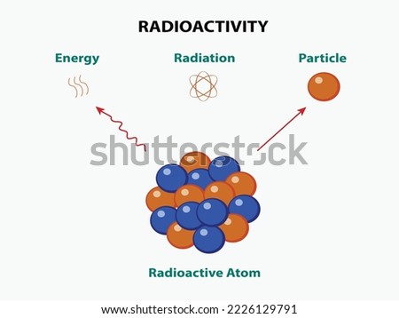 Radioactivity - Radioactive atom breakdown to energy, radiation, and particles Royalty-Free Stock Photo #2226129791