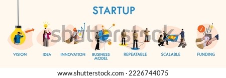 Creative conceptual design. Set of icons of startup development concept. Vision, idea, innovation, business model, repetable, scalable and funding. Flyer, banner for ad, presentation.