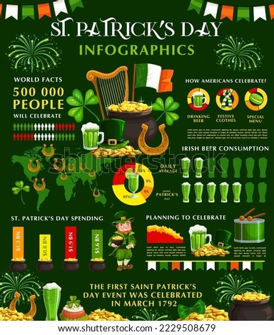 Saint Patrick day infographic with leprechaun character, shamrock and cauldron with gold. Saint Patrick holiday celebration information diagrams and graph with world map, horseshoe and beer drinks