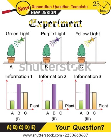 Physics, Joseph priestley's experiment, plant experiments, Oxygen and plant experiment, next generation question template, exam question, eps
