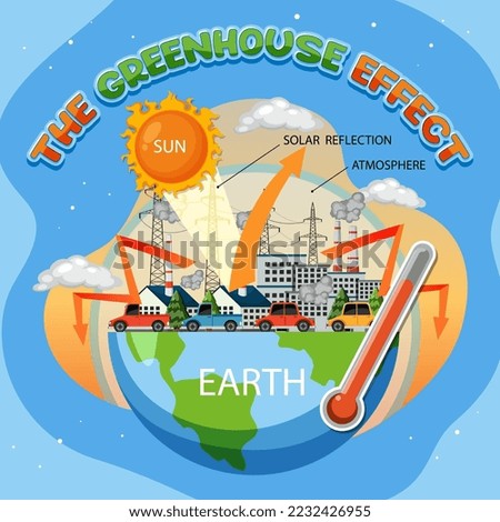 Diagram showing the greenhouse effect illustration