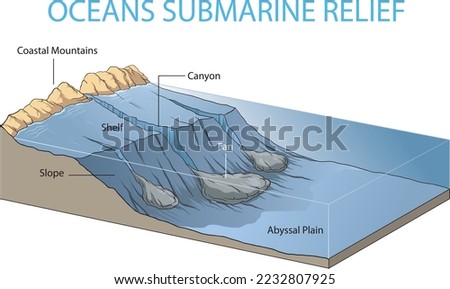 Illustration of Oceans Submarine relief - vector Royalty-Free Stock Photo #2232807925