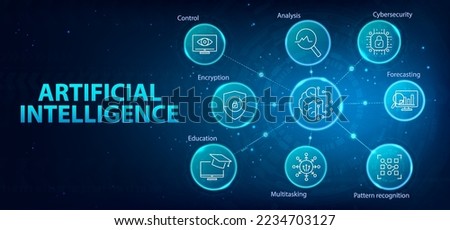 Artificial Intelligence infographic banner. AI web banner with icons and keywords. Control, Analysis, Cybersecurity, Multitasking, Pattern Recognition, Forecasting, Educability. Vector Illustration. Royalty-Free Stock Photo #2234703127