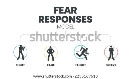 Fear Responses Model infographic presentation template with icons is a 4F trauma personality types such as fight, face, flight and freeze. Mental health and Personality Type concept. Education vector. Royalty-Free Stock Photo #2235169613