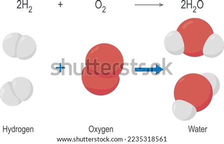 Chemical reaction of hydrogen and oxygen. Royalty-Free Stock Photo #2235318561