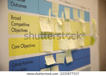 There are notes and various writings on the board. blur background