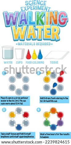 Walking water science experiment illustration