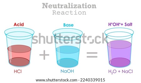 Neutralization reaction. Acid, base, alkali, salt water. Formation of sodium chloride. Solution, sea water example. Solute, solvent molecules. Purple homogeneous mixtures. Chemical explanation. Vector Royalty-Free Stock Photo #2240339015