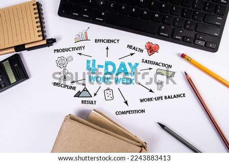 4-day work week. Illustration with icons, keywords and arrows. Office desk. Royalty-Free Stock Photo #2243883413