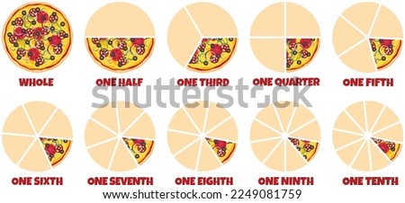 Pizza Fractions Pieces Quantity Slices Size Infographic Broken Numbers Pizzas Cut Pizzeria Poster Graphic Math Visual Example Chart Menu