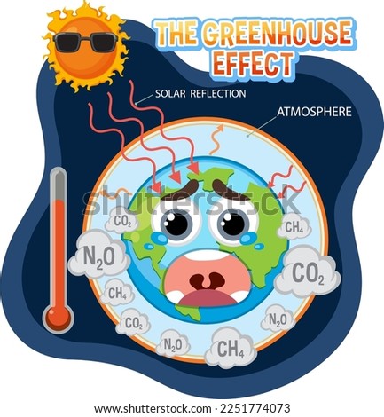 Greenhouse effect vector concept illustration