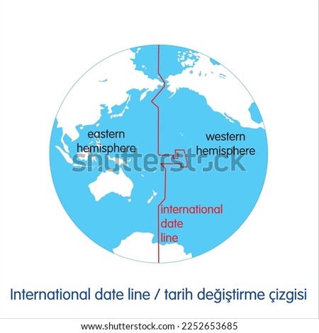 international date line (tarih değiştirme çizgisi) eastern hemisphere and western hemisphere, earth vector Royalty-Free Stock Photo #2252653685