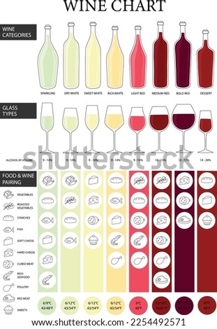Wine Infographic Chart Food Pairing Poster Types Colors Temperature Glasses Vine Guide Sommelier Wine Bottle Information Meat Cheese Fish Matching  Winery Restaurant Bar Café Poster Royalty-Free Stock Photo #2254492571