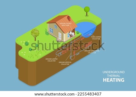 3D Isometric Flat Vector Conceptual Illustration of Underground Thermal Heating, Geothermal Energy as Green Electricity Power Royalty-Free Stock Photo #2255483407
